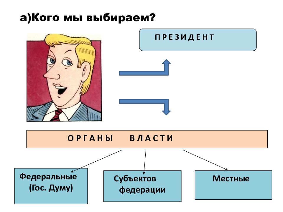 Сложный план на тему участие граждан в политике