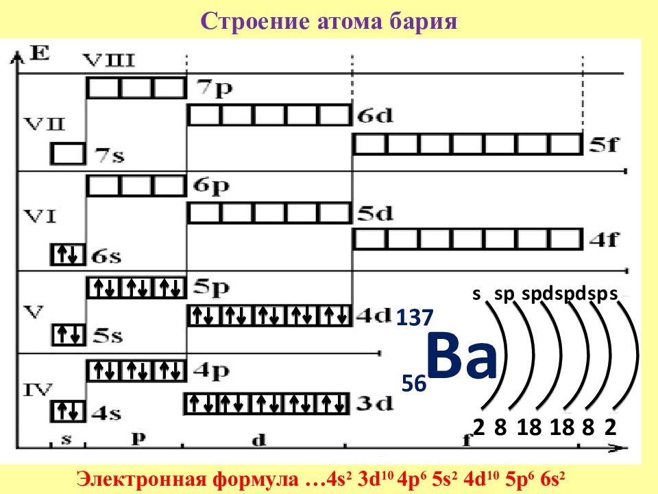 Электронная формула и электронная схема натрия