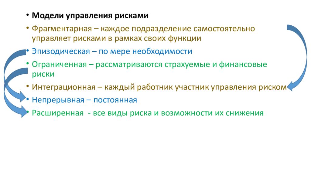 В рамках рисками. Модель управления финансовыми рисками. Фрагментарная цель управленческого действия. Фрагментарная. Эпизодическая опасность.