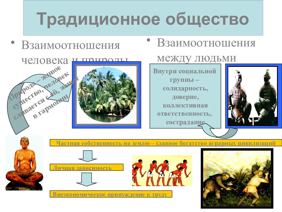 Типология обществ презентация