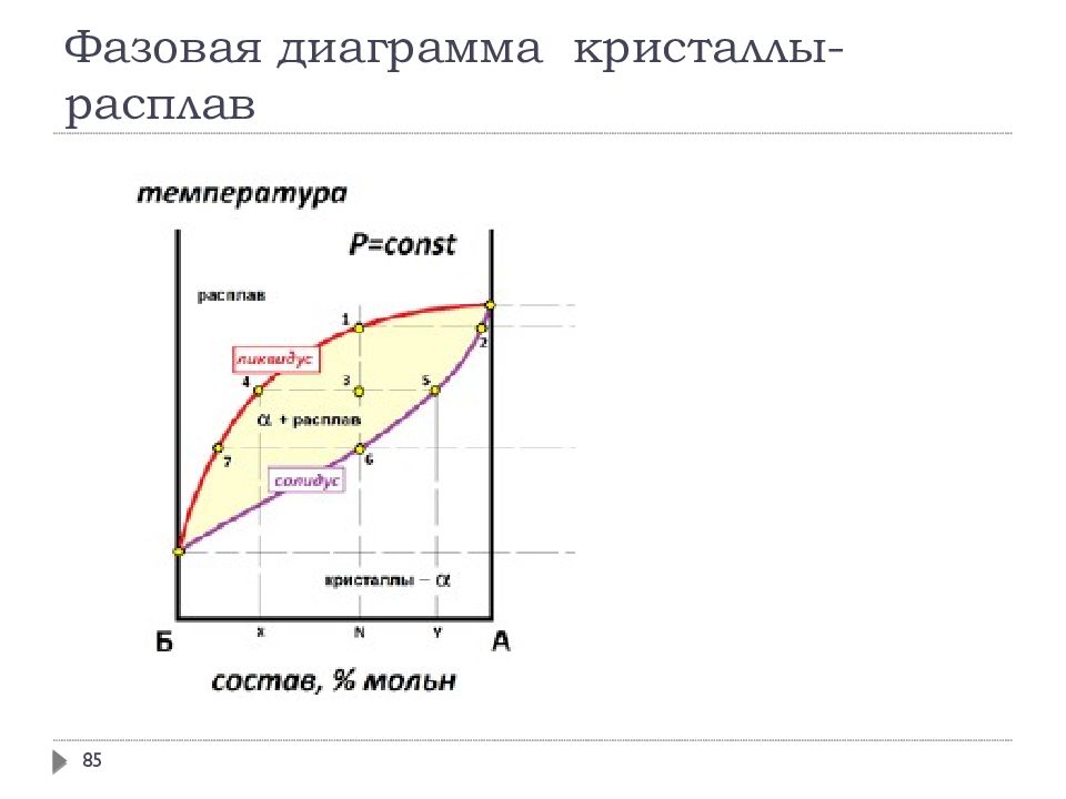 Фазовых состояний воды