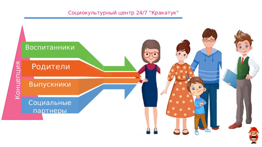 Школа центр социума презентация. Семья школа социум. Школа рыбаков фонда. Сельская школа центр социума. Октябрьский район школа 7.