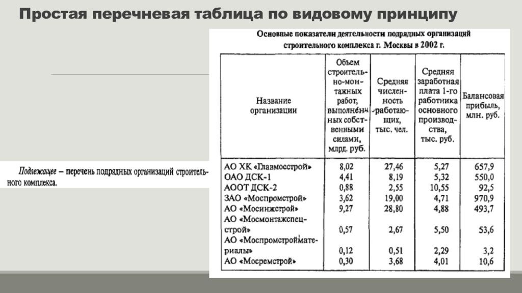 Статистика таблица. Перечневая таблица. Перечневая статистическая таблица. Перечневая видовая таблица. Перечневая таблица по территориальному принципу.