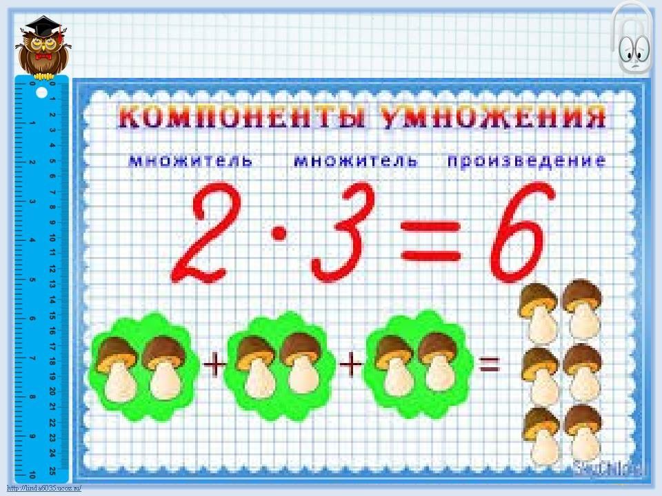 Компоненты действий по математике. Компоненты сложения. Компоненты умножения 3 класс школа России. Компоненты деления 2 класс. Компоненты действия деления 2 класс.