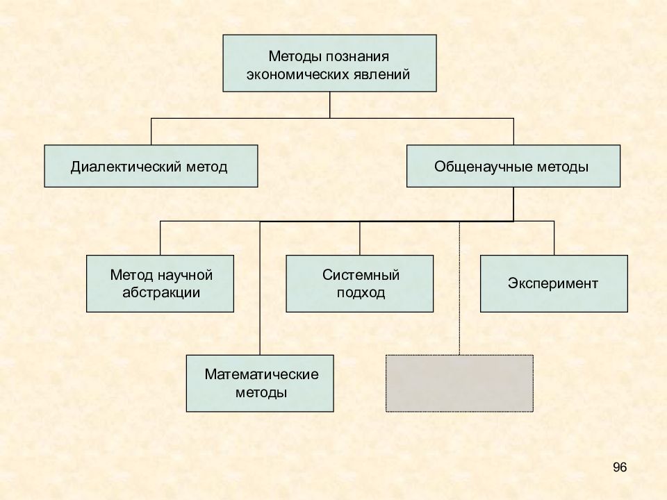 Социально экономические явления. Метод познание экономических явлений. Экономические явления. Экономические явления примеры. Экономические явления и процессы.