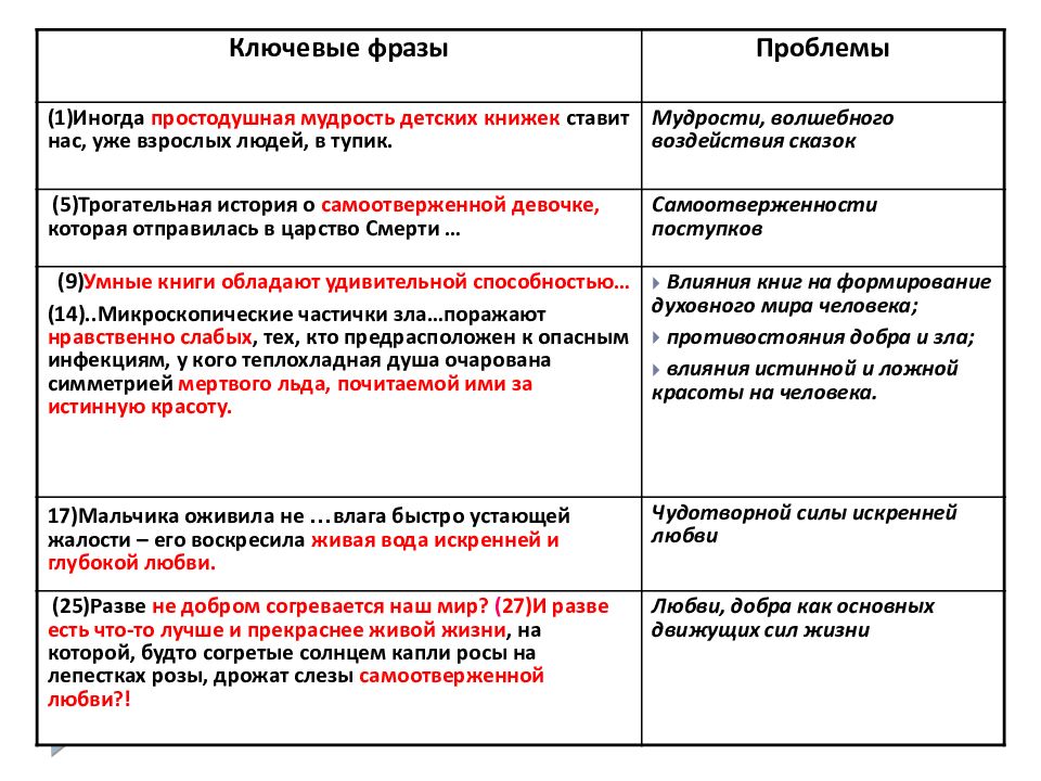 Проблема истинной любви сочинение. Сочинение истинная любовь.