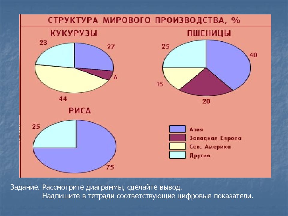 Для какого города сделана диаграмма рис 175