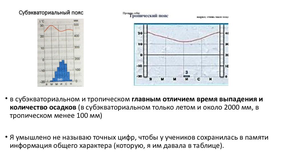Диаграммы поясов. Климатограмм субэкваториального пояса. Климатограмма субэкваториального климатического пояса. Климатограммы субэкваториального пояса Южной Америки. Климатограмма субэкваториального пояса Южного полушария.