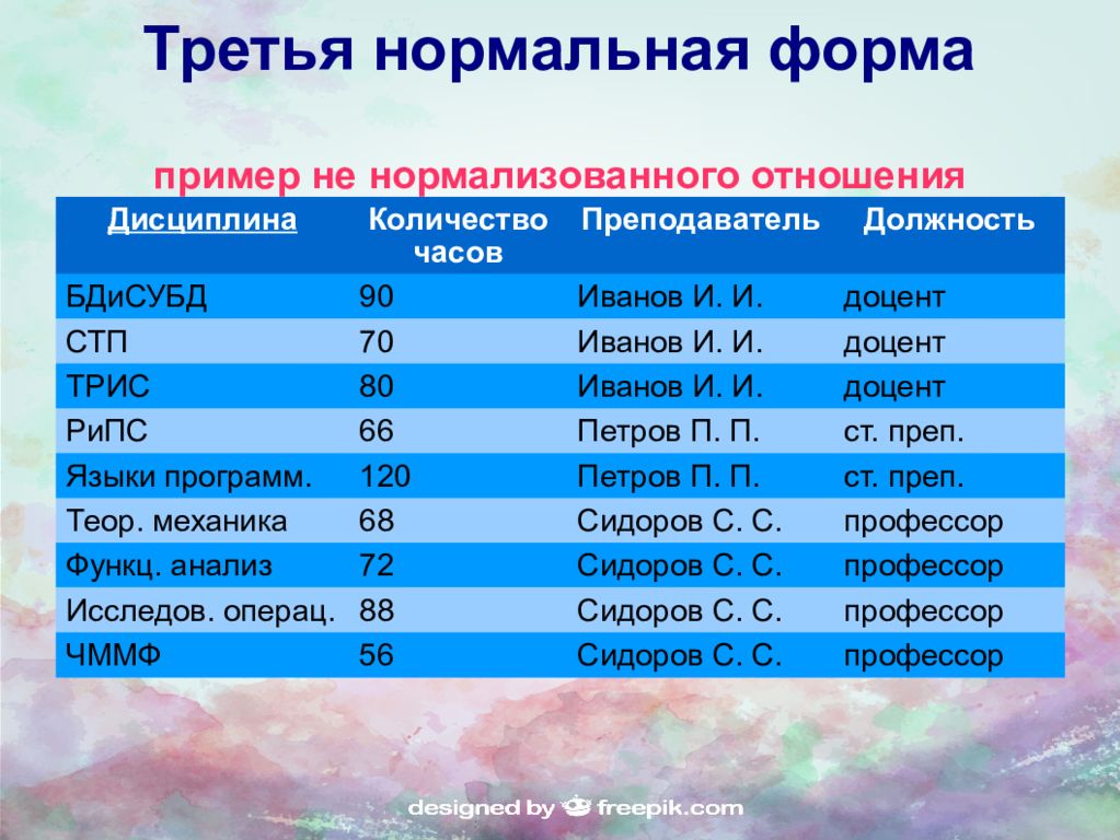 Третью нормальную форму. Третья нормальная форма. 3 Нормальная форма базы данных. Третья нормальная форма пример. 2 Нормальная форма пример.