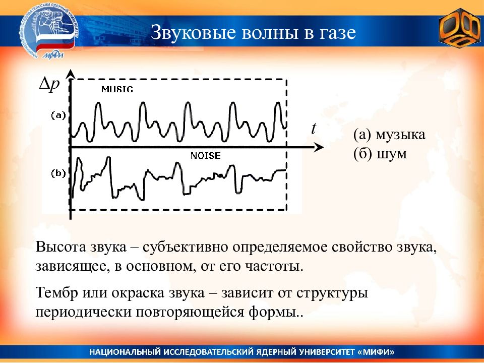 Акустические волны это. Приемник упругих волн. Высота волны звука. Электромагнитные волны звук оптика. Волновая динамика группы.