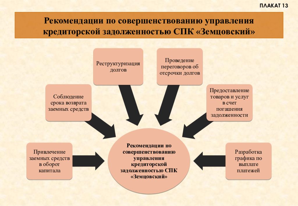 Презентация на тему дебиторская и кредиторская задолженность