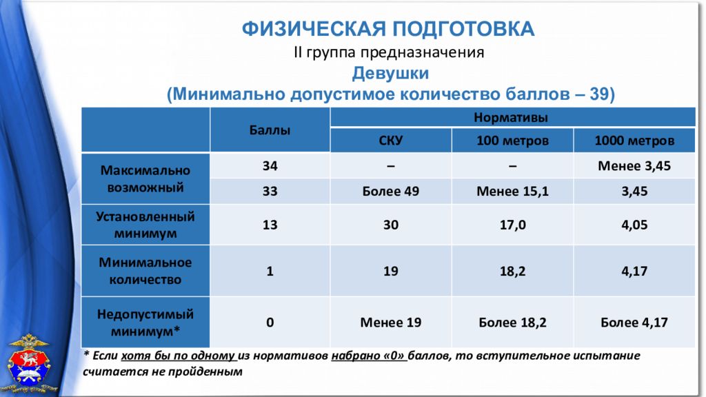 Университет менделеева баллы. Условия поступления.