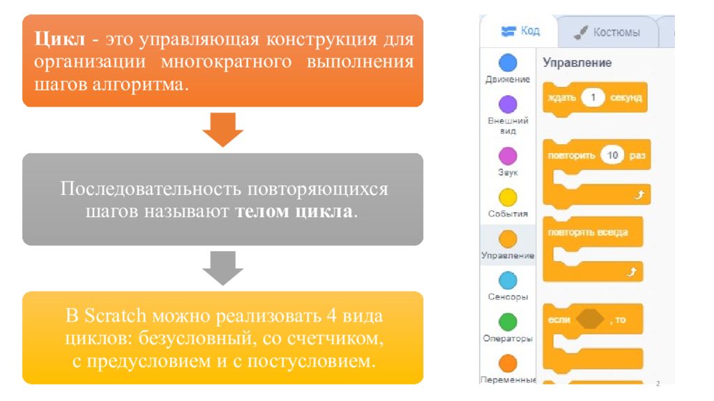 Скретч циклы. Безусловный цикл.