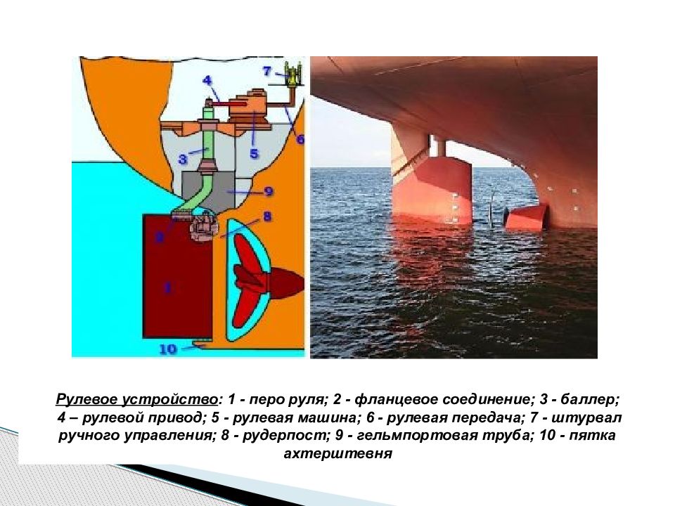 Баллер руля на судне чертеж