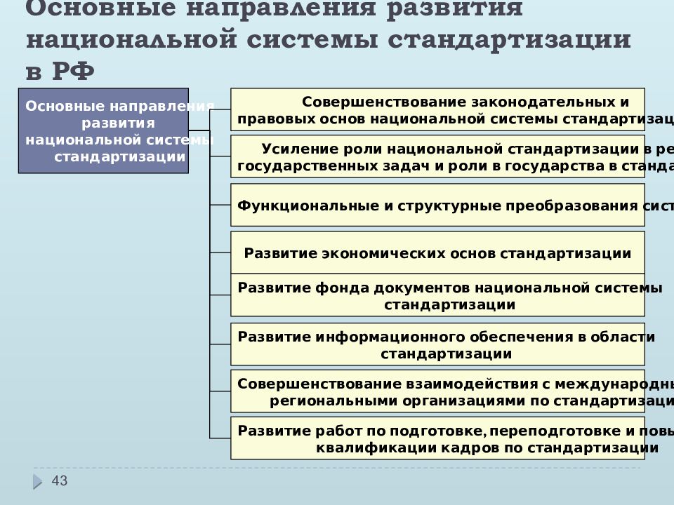 Презентация сертификация и стандартизация и