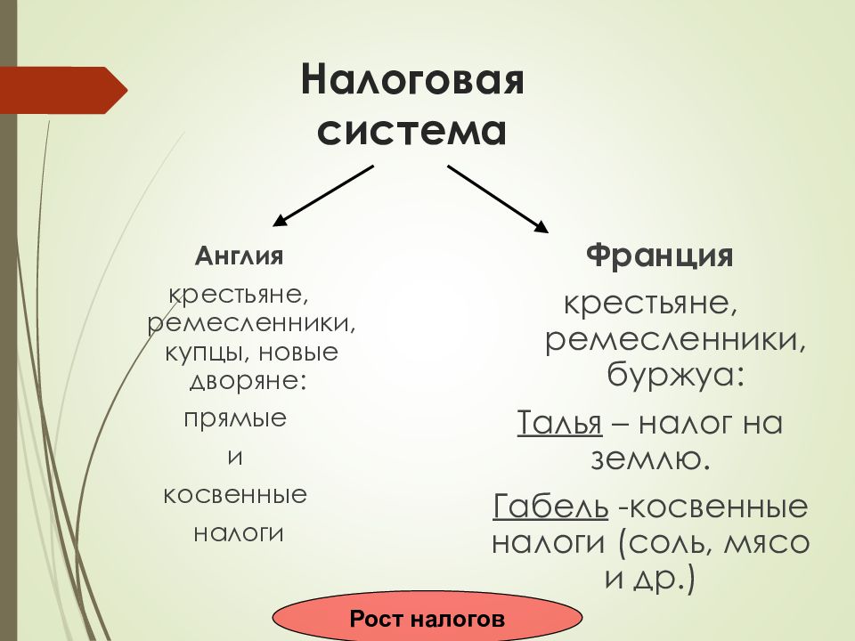 Налоговая система великобритании презентация