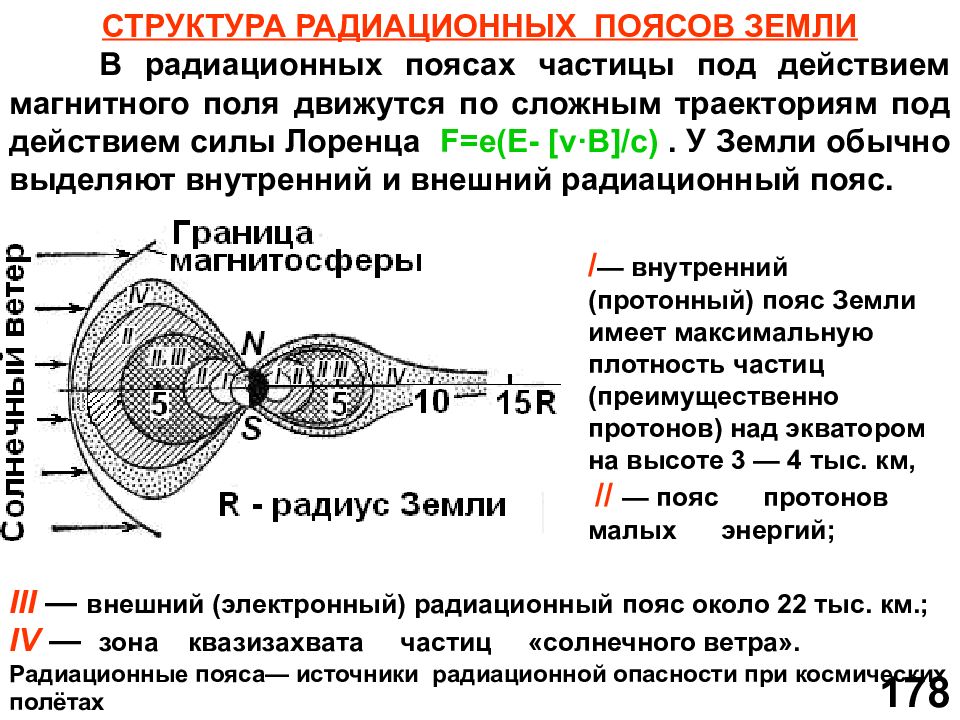 Радиационные пояса земли презентация