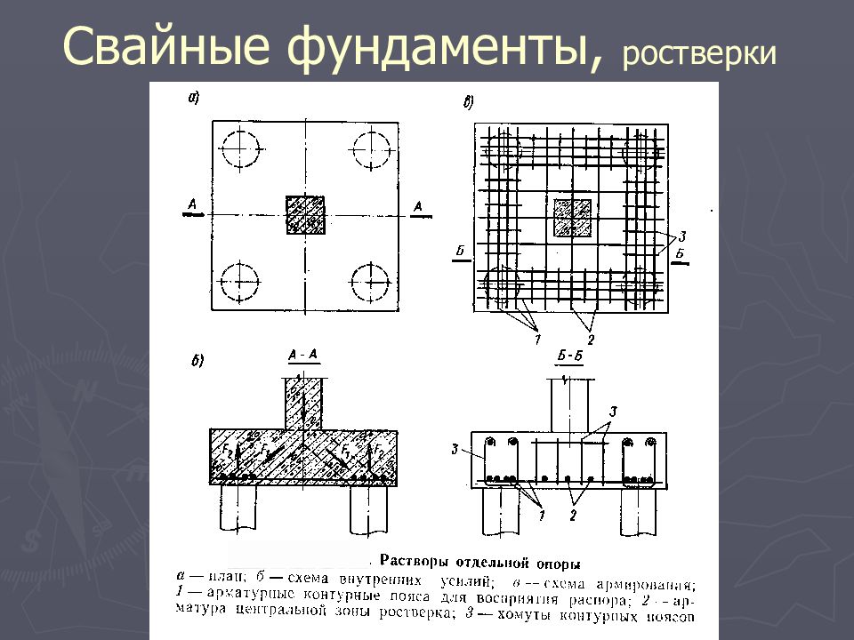 Основания и фундаменты презентация