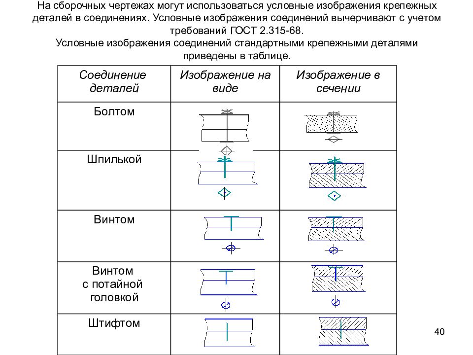 К условным изображениям относятся