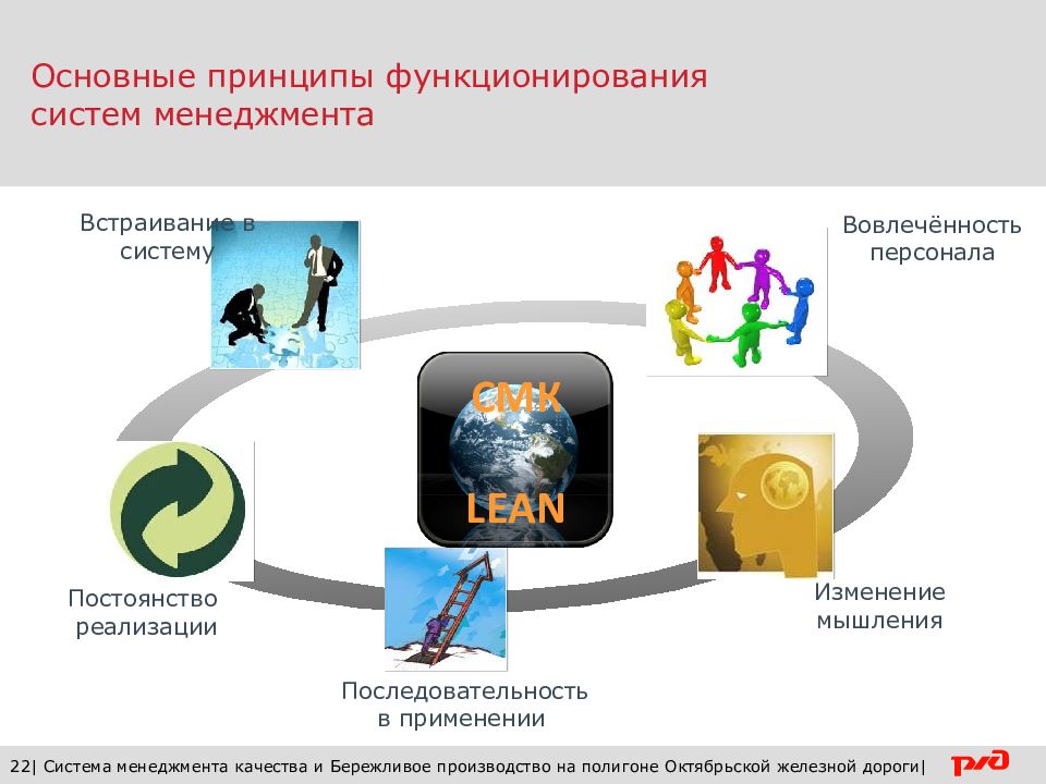 Презентация по бережливому