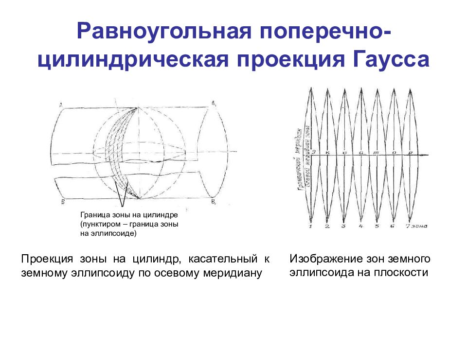 поперечно цилиндрическая проекция гаусса. зоны проекции гаусса-крюгера пулково 1942. проекция гаусса крюгера зоны. поперечно-цилиндрическая проекция гаусса-крюгера. поперечно цилиндрическая проекция гаусса.