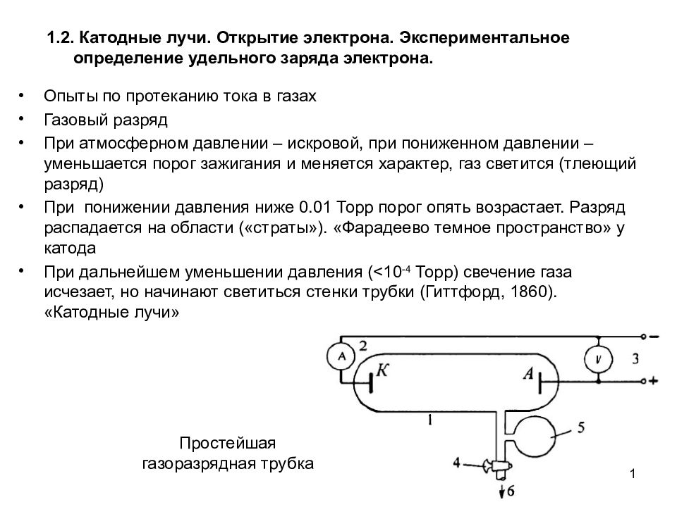 Катодные лучи