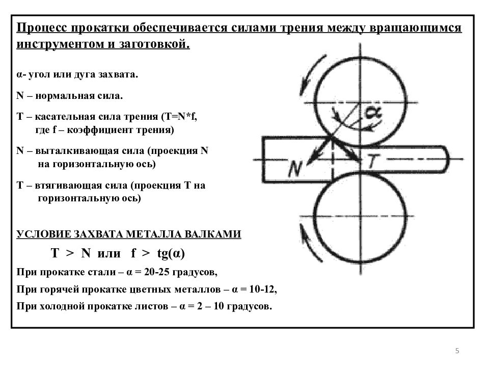 Угол трения коэффициент трения. Условия захвата металла валками при прокатке. Условие захвата металла при прокатке. Угол захвата металла валками. Угол захвата при прокатке формула.