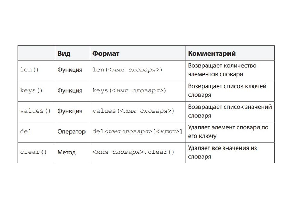 Словарь список значений