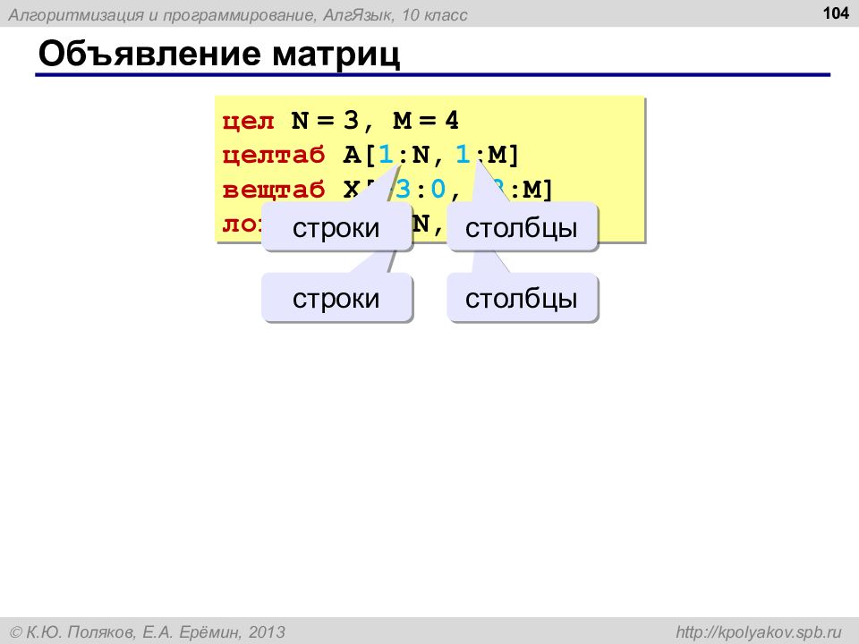 Программирование на алгоритмическом языке презентация