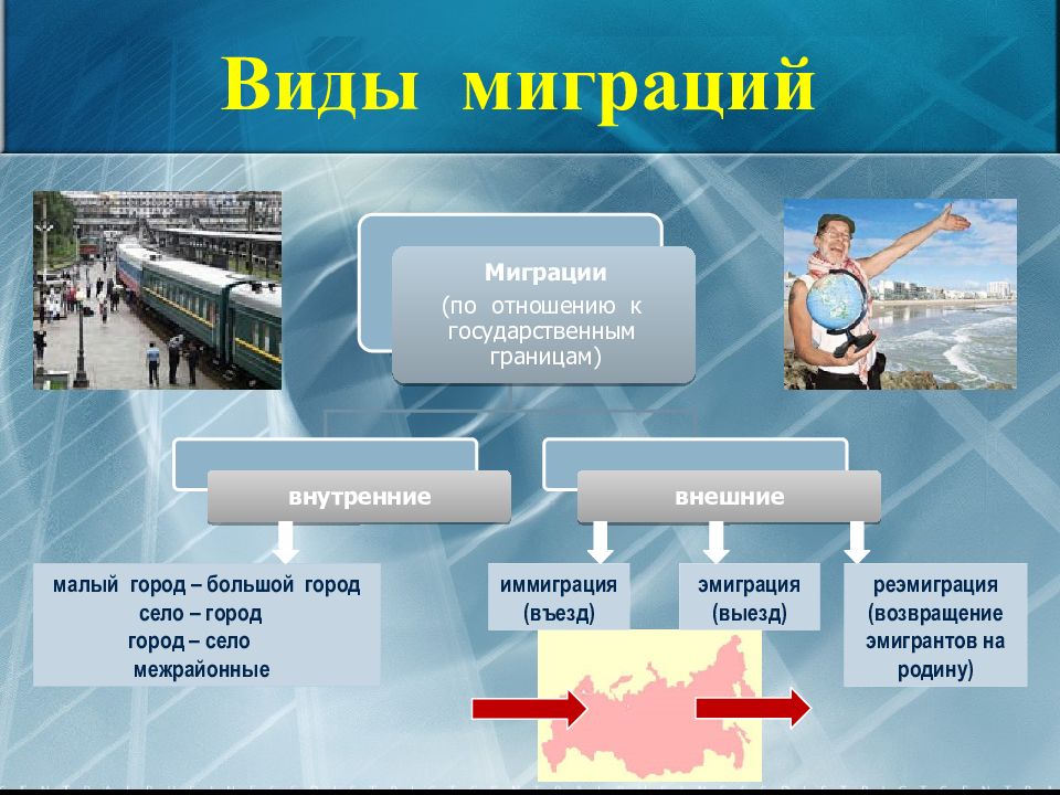 Миграция населения в россии схема