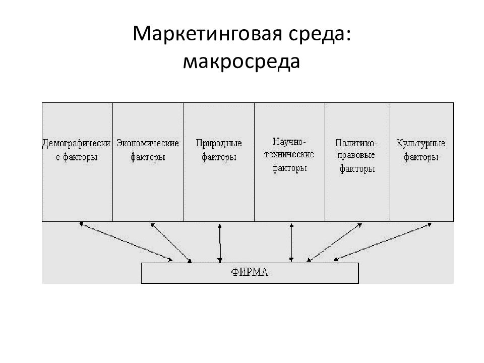 культурные факторы экономического развития