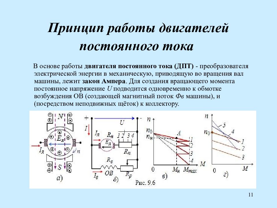 Принцип тока