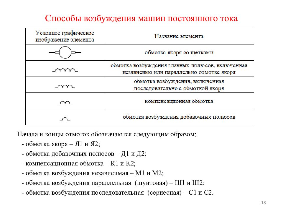 Способы возбуждения. Способы возбуждения машин постоянного тока. Способы возбуждения МПТ. Способы возбуждения машин. Основные способы возбуждения машин постоянного тока.