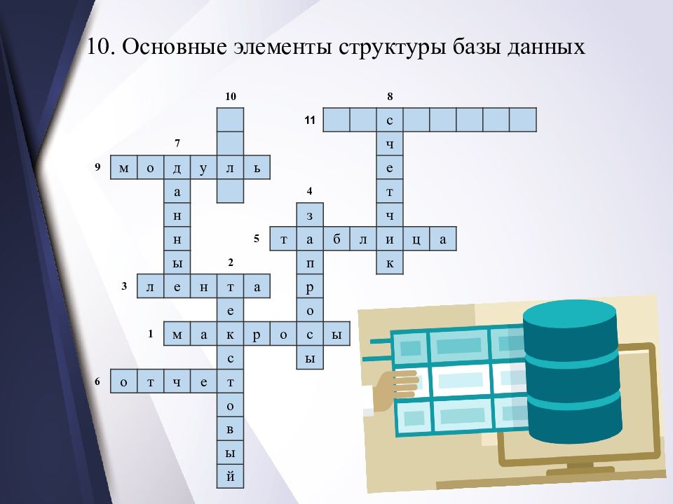 Кроссворд дали. Кроссворд по теме: «СУБД И базы данных». Кроссворд на тему СУБД. Кроссворд на тему база данных. Кроссворд по теме базы данных.