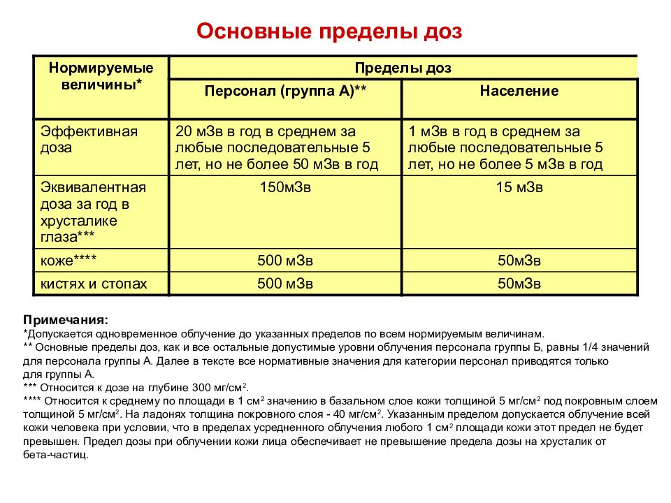 Допустимый предел. Основные пределы доз для населения. Дозовые пределы. Группы облучаемых лиц, основные дозовые пределы.. Основные пределы доз, категории облучаемых лиц..