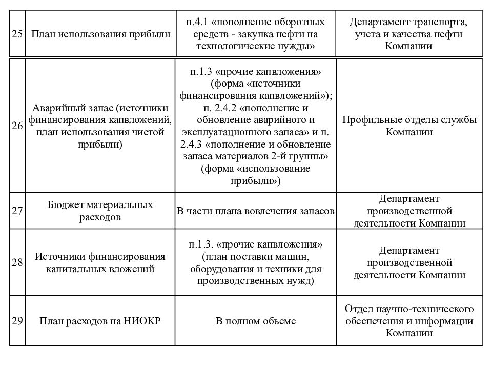 В соответствии с традиционным методом контроля стоимости проекта плановые затраты это