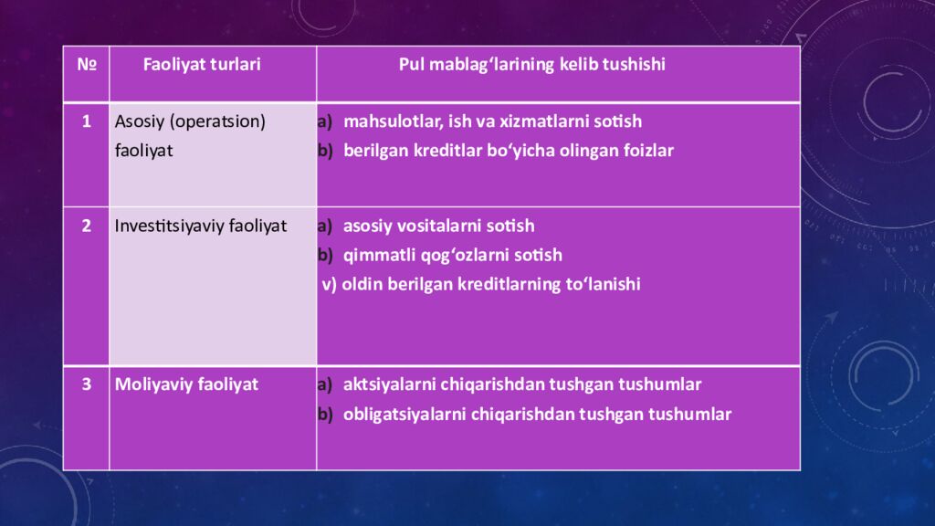 O’ZBEKISTON RESPUBLIKASI FAN VA INNOVATSIYALAR VAZIRLIGI ANGREN UNIVERSITETI “