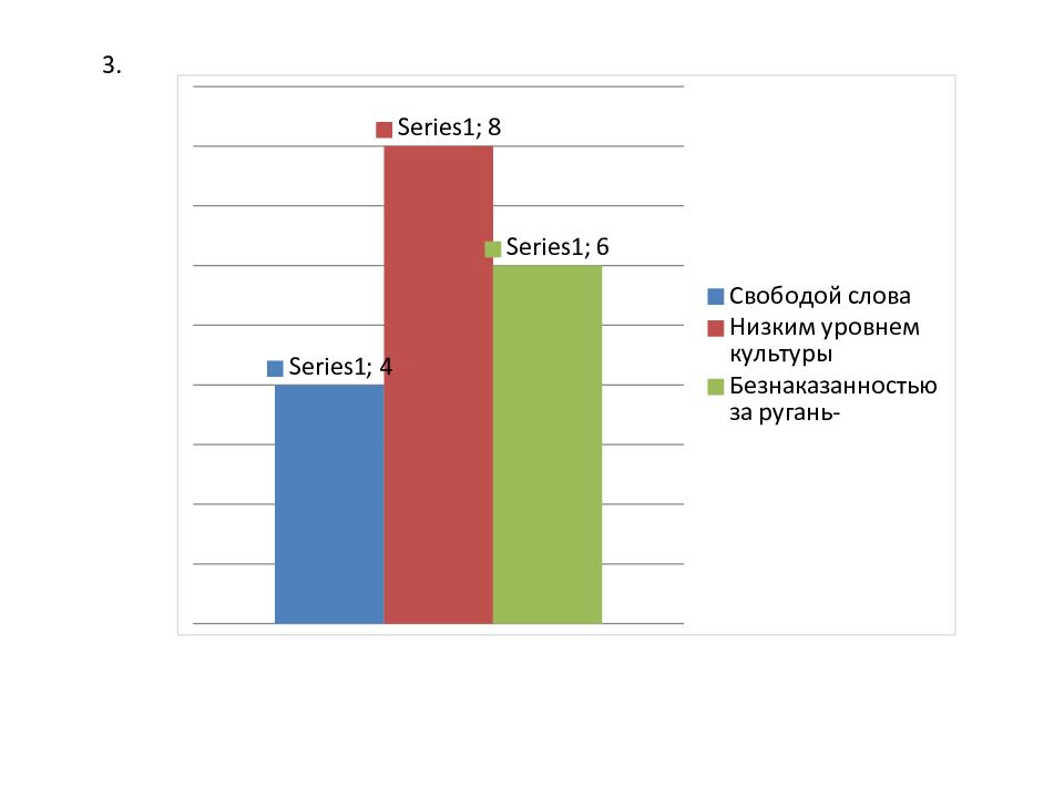 Федеральное государственное бюджетное образовательное учреждение высшего