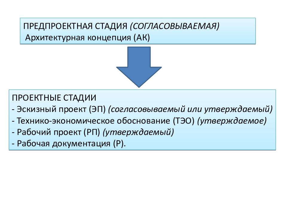 Стадия проекта эп