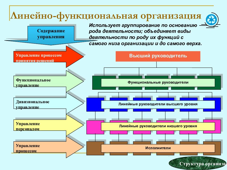 Функциональная организация. Линейный руководитель и функциональный руководитель. Что такое линейный и функциональный руководитель предприятия. Линейный уровень управления. Линейное функциональное руководство это.