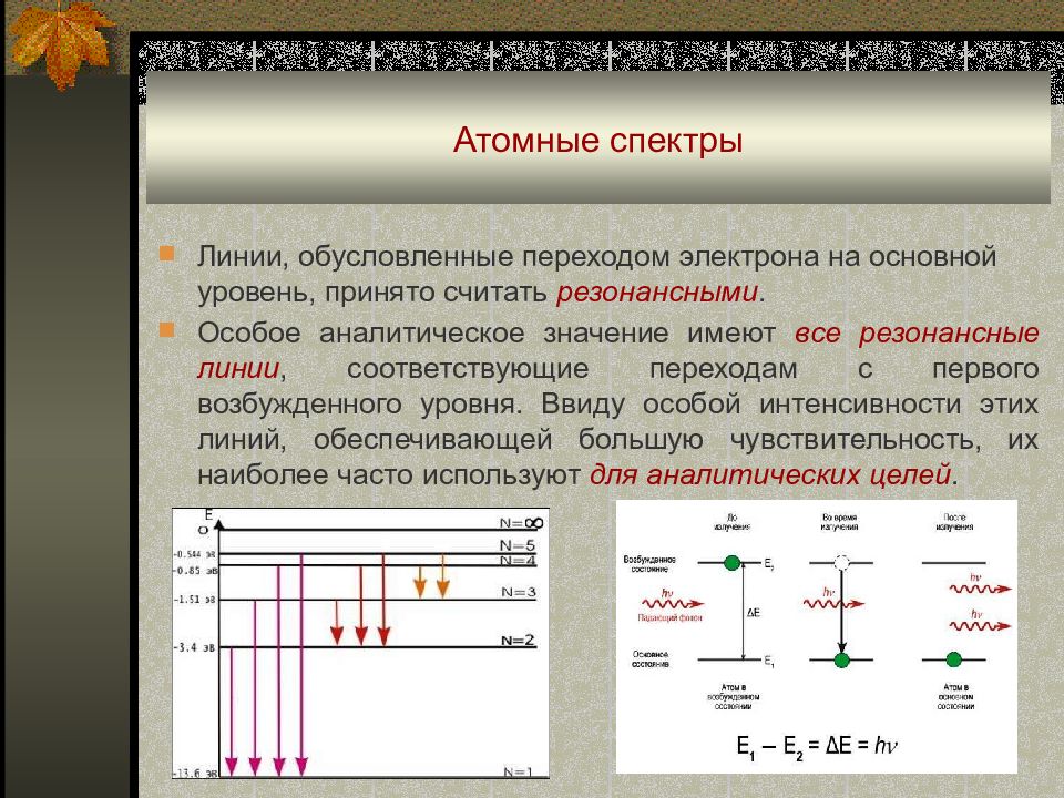 Спектральная линия атома. Атомный спектр. Спектры атомов. Оптические спектры атомов. Структура атомных и молекулярных спектров.