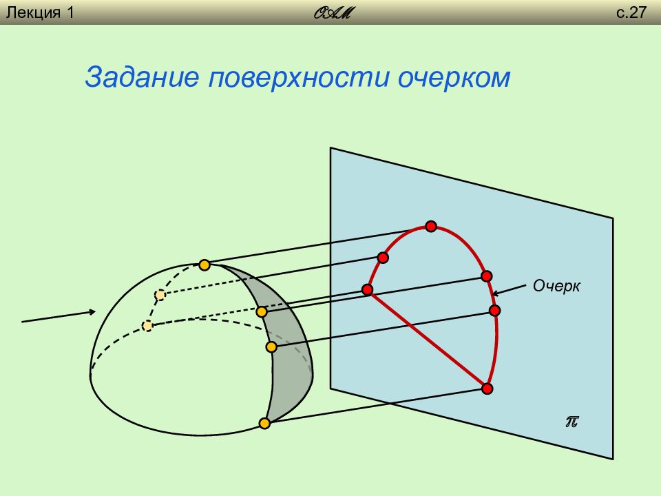 Поверхности задание изображение. Что такое очерк поверхности Начертательная геометрия. Построить очерки поверхностей. Очерк поверхности. Очерк сферы.