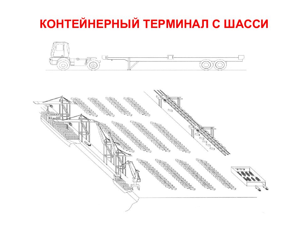 Карта контейнерных терминалов