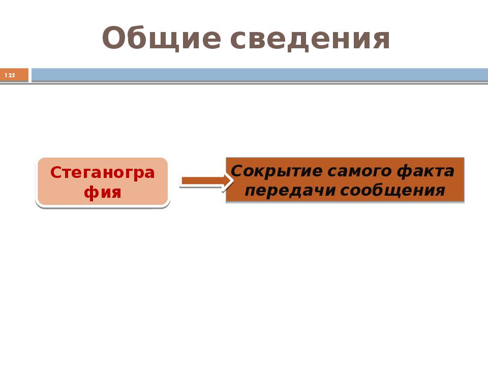 Сообщение общая. Сокрытие факта передачи информации. Факты о передачи информации.