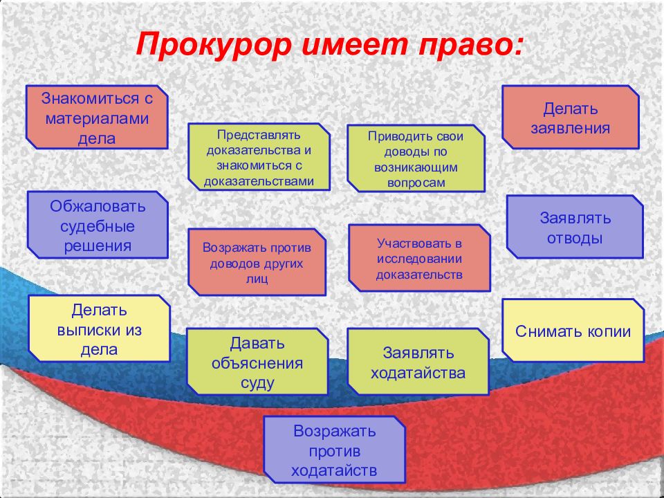 Знакомиться с материалами дела. Прокурор имеет право. Прокурор не обладает правом. Права прокурора. Прокурор имеет полномочия:.