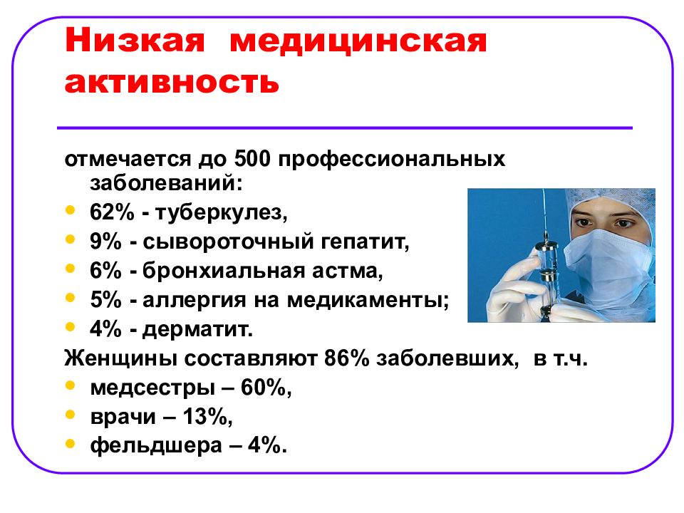 Профилактика профессиональной заболеваемости среди медицинских работников. Медицинская активность. Гигиена труда медицинского персонала. Гигиена труда в медицине. Гигиена труда медперсонала в ЛПУ.