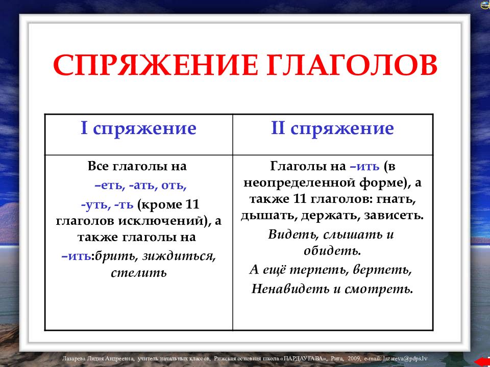 Знакомство со спряжением глаголов 4 класс презентация