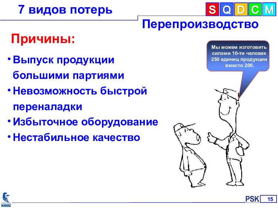 Проблема глобального перепроизводства. Причины перепроизводства. Перепроизводство в бережливом производстве. Причины перепроизводства:причины перепроизводства. Потеря перепроизводство.