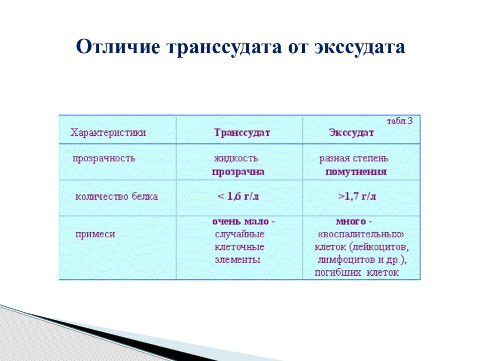 Указанная отличается. Транссудат и экссудат отличие. Транссудат и экссудат отличия таблица. Признак отличающий экссудат от транссудата. Различие экссудата от транссудата.