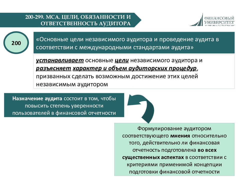 Цель обязательства. МСА 200 основные цели аудитора. Цели аудита финансовой отчетности в соответствии с МСА.. Основные цели независимого аудитора. Цель аудитора при проведении аудита финансовой отчетности.